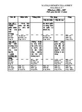 Ma trận và đề kiểm tra một tiết Địa lí lớp 7 (Có đáp án) - Năm học 2016-2017